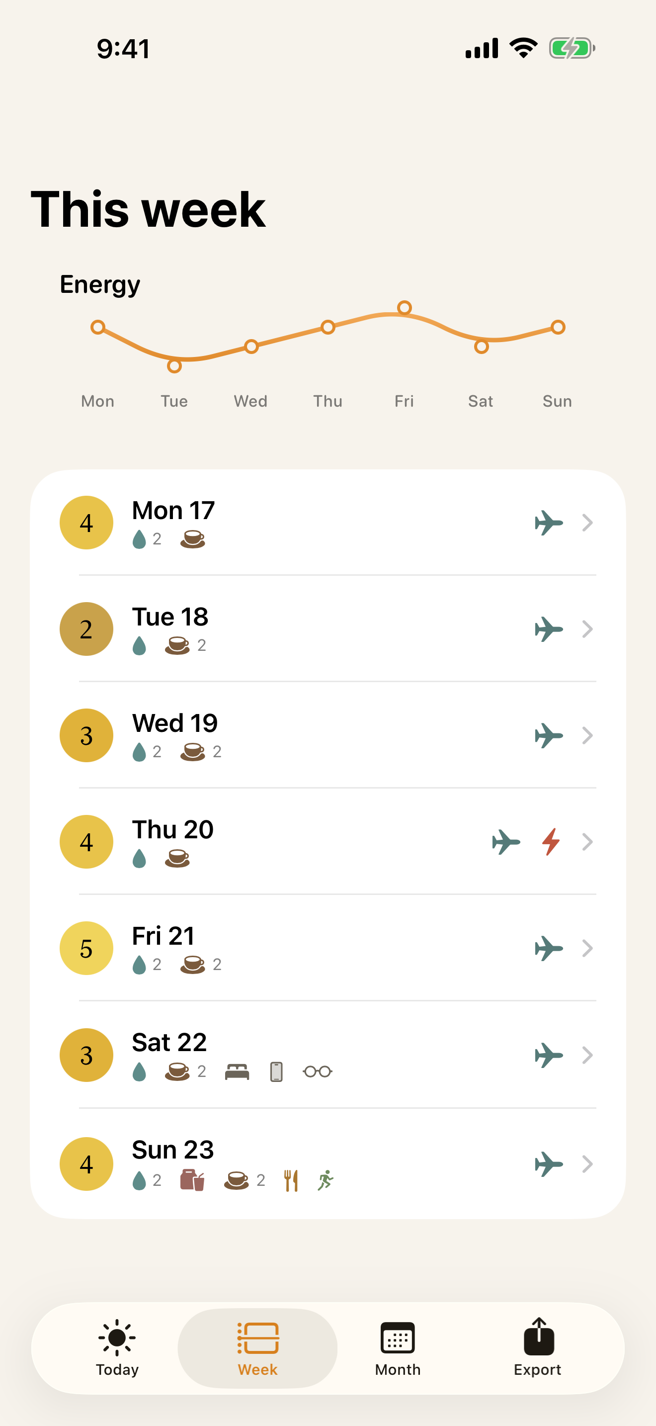 Baseline Buddy Week screen with an energy line and daily summaries